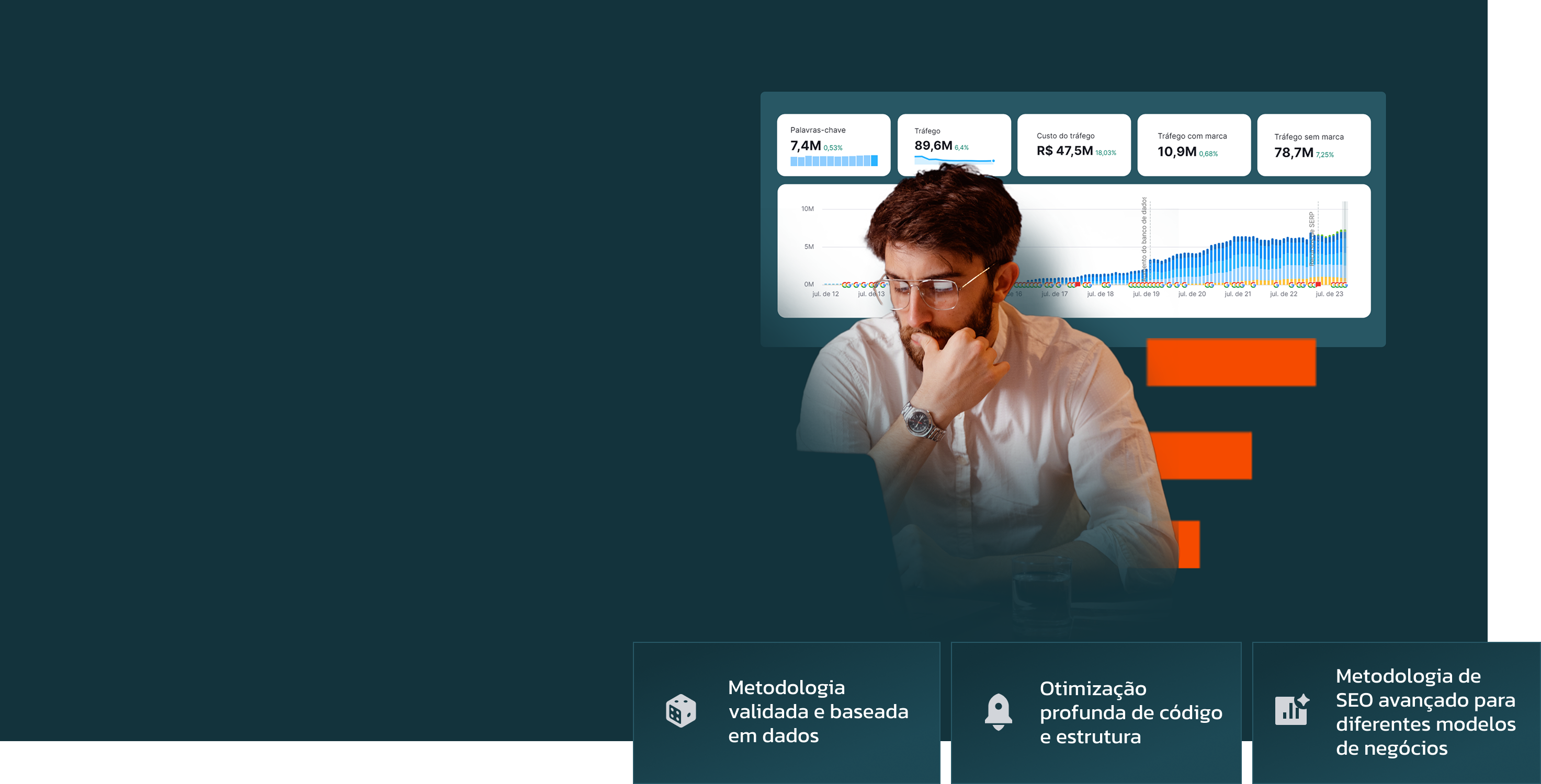 Metodologia validada e baseada em dados Otimização profunda de código e estrutura Metodologia de SEO avançado para diferentes modelos de negócios