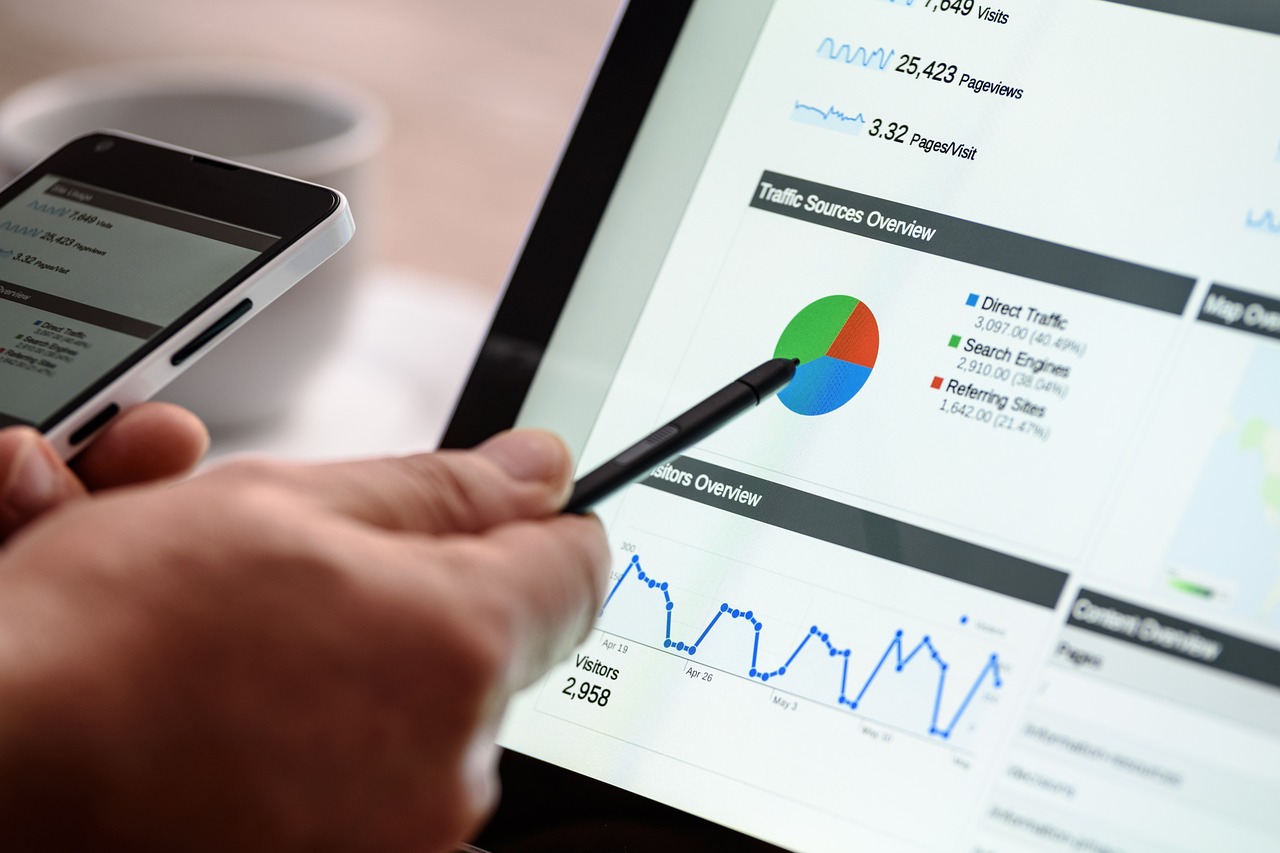 mensuração de SEO b2b